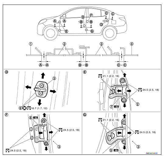 DOOR ASSEMBLY : Adjustment 