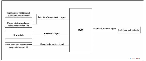 POWER DOOR LOCK SYSTEM : System Diagram