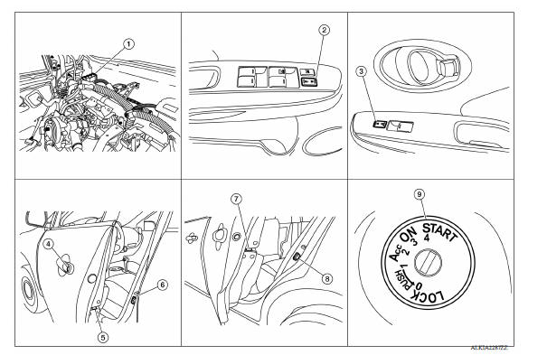 AUTOMATIC DOOR LOCK/UNLOCK FUNCTION : Component Parts Location 