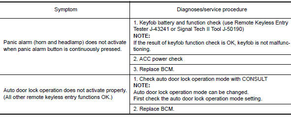 REMOTE KEYLESS ENTRY SYSTEM