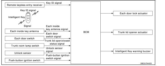 System Diagram