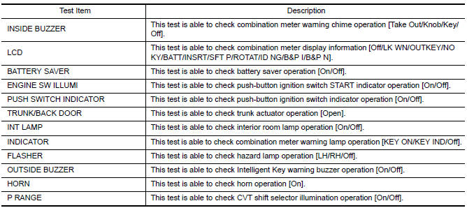 ACTIVE TEST