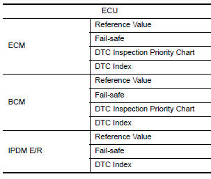 List of ECU Reference