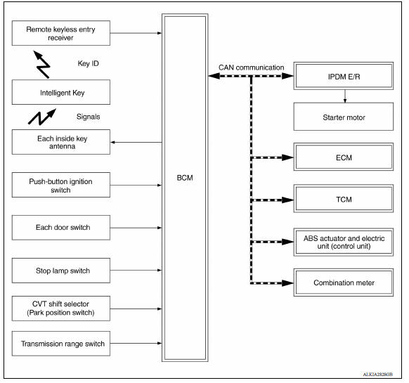 SYSTEM DIAGRAM