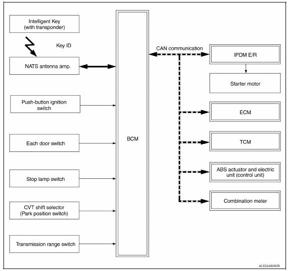 SYSTEM DIAGRAM