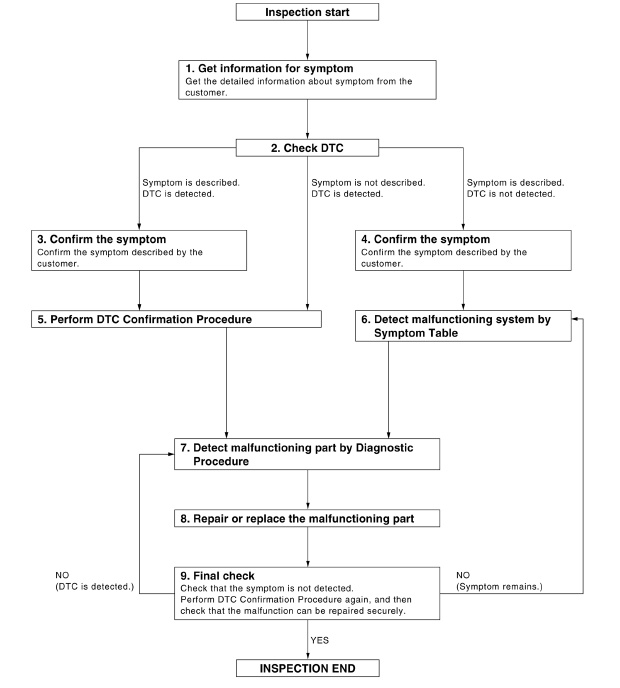 OVERALL SEQUENCE