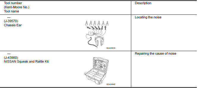 Special Service Tools