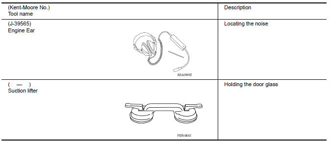 Commercial Service Tools