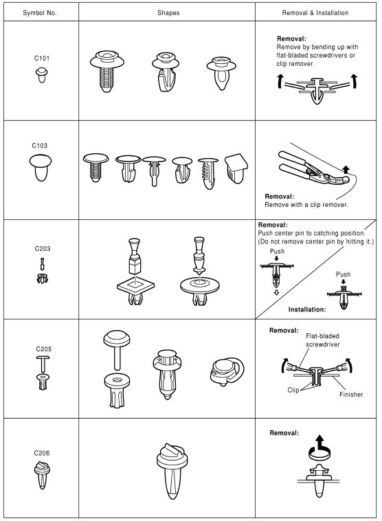 Descriptions for Clips