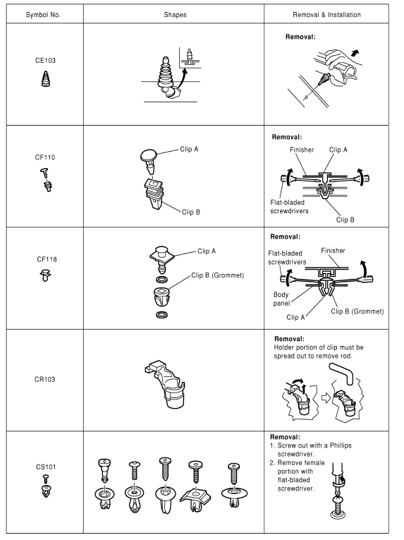 Descriptions for Clips