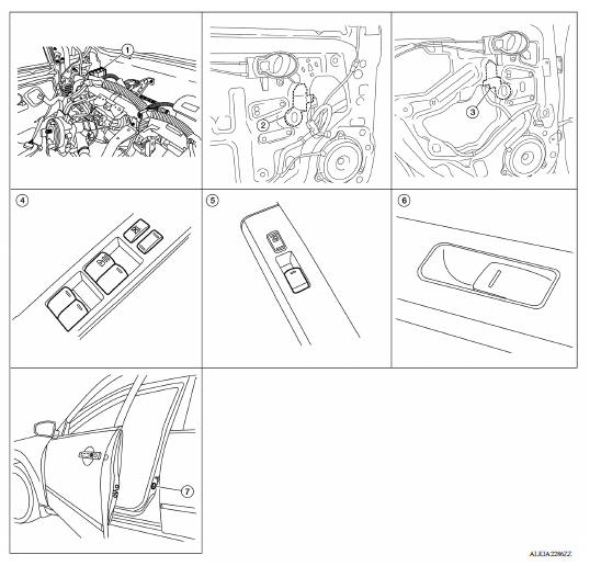 Component Parts Location 