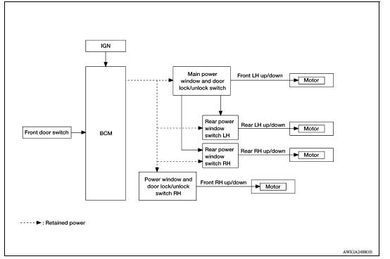 System Diagram 