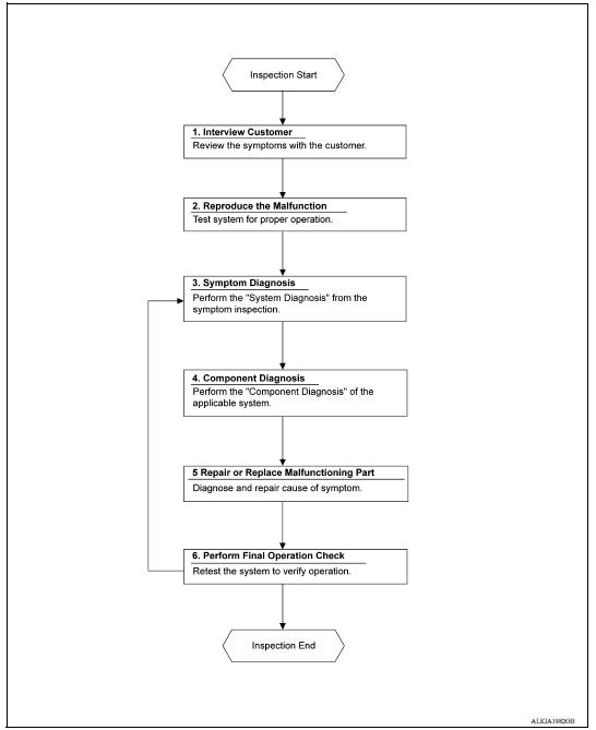 OVERALL SEQUENCE