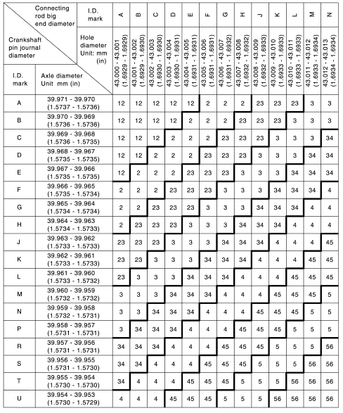 Connecting Rod Bearing Selection Table