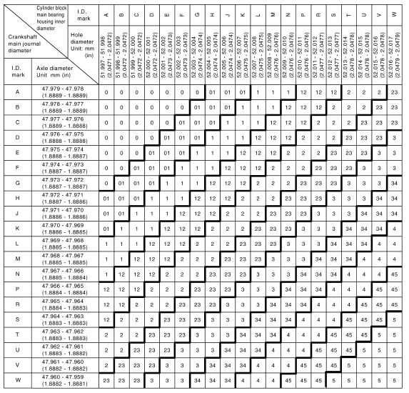 Main Bearing Selection Table