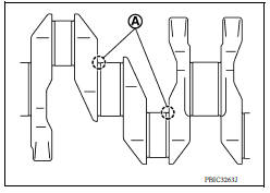 Use Undersize Bearing Usage Guide