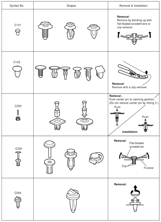 Descriptions for Clips 