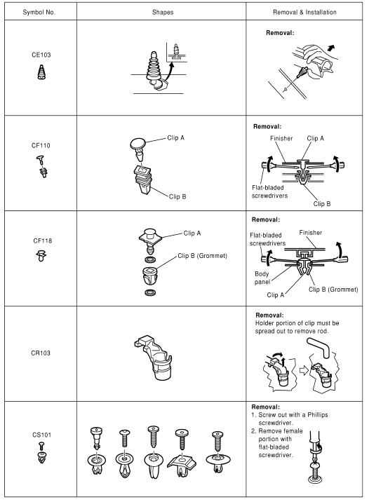 Descriptions for Clips 