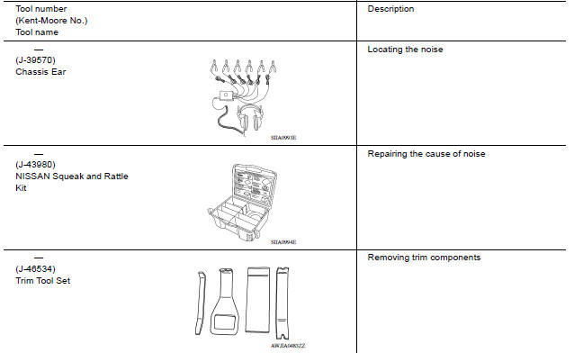 Special Service Tools