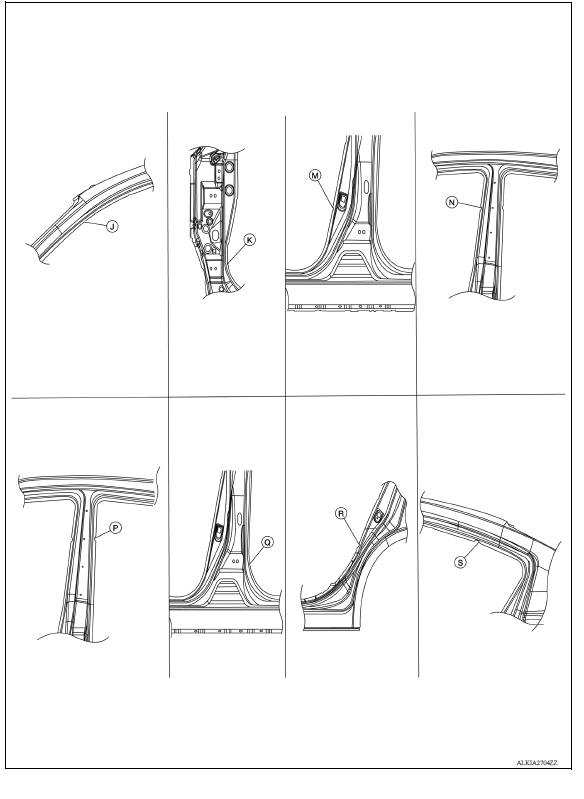 Measurement Points