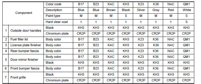 Body Exterior Paint Color