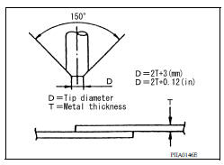 High Strength Steel (HSS)