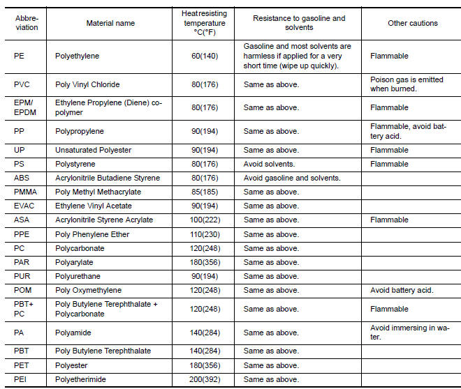 Precautions For Plastics