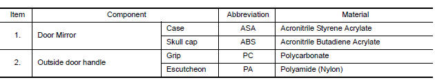 LOCATION OF PLASTIC PARTS