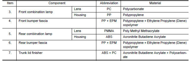 LOCATION OF PLASTIC PARTS