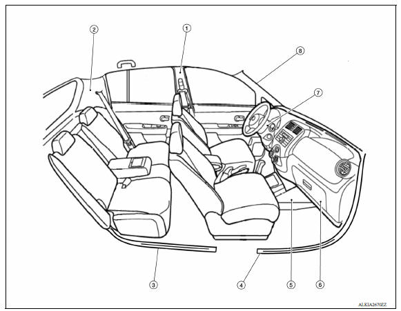 LOCATION OF PLASTIC PARTS