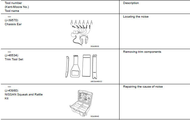 Special Service Tool 