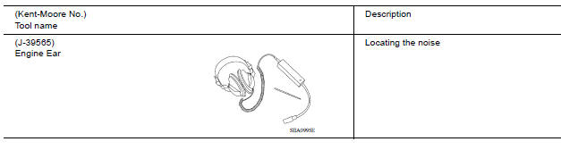 Commercial Service Tools 