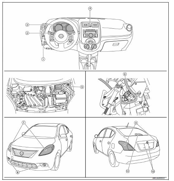 Component Parts Location 