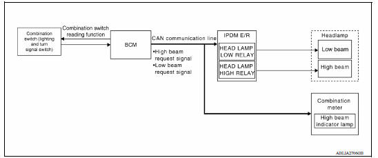 HEADLAMP SYSTEM : System Diagram 