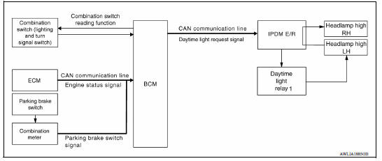 WITH DAYTIME LIGHT SYSTEM : System Diagram