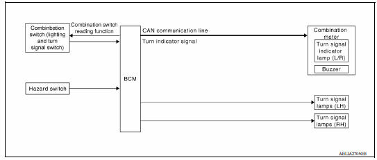 TURN SIGNAL AND HAZARD WARNING LAMP SYSTEM : System Diagram 