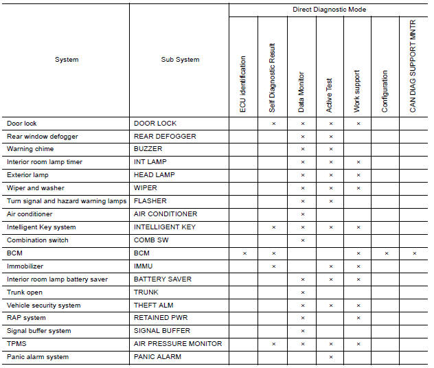 SYSTEM APPLICATION