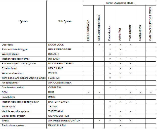 SYSTEM APPLICATION