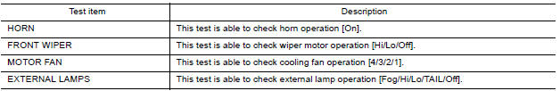 ACTIVE TEST