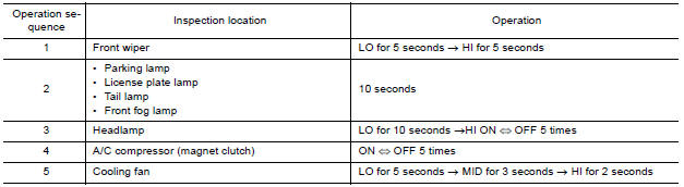 Inspection in Auto Active Test