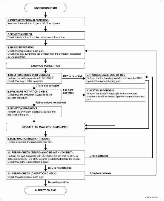 OVERALL SEQUENCE