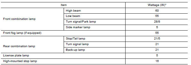 Bulb Specifications 
