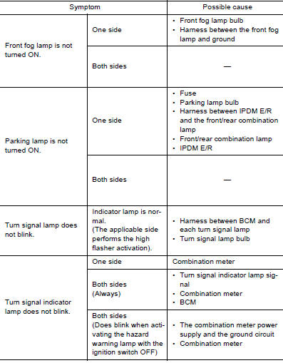 Symptom Table 