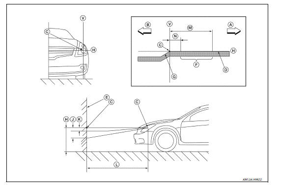 Aiming Adjustment Procedure