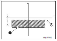 Aiming Adjustment Procedure