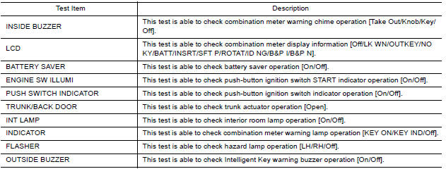 ACTIVE TEST