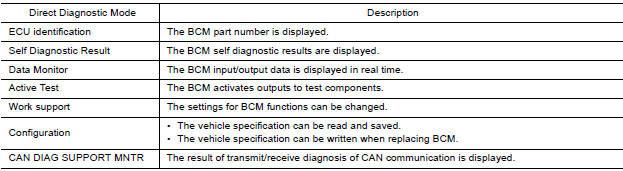 APPLICATION ITEM