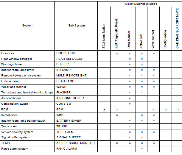 SYSTEM APPLICATION