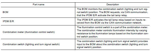 ILLUMINATION CONTROL SYSTEM : Component Description