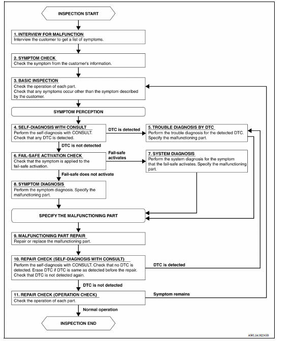 OVERALL SEQUENCE